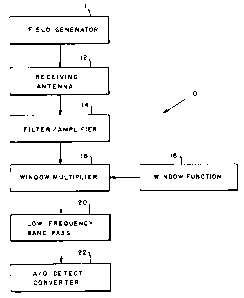 Une figure unique qui représente un dessin illustrant l'invention.